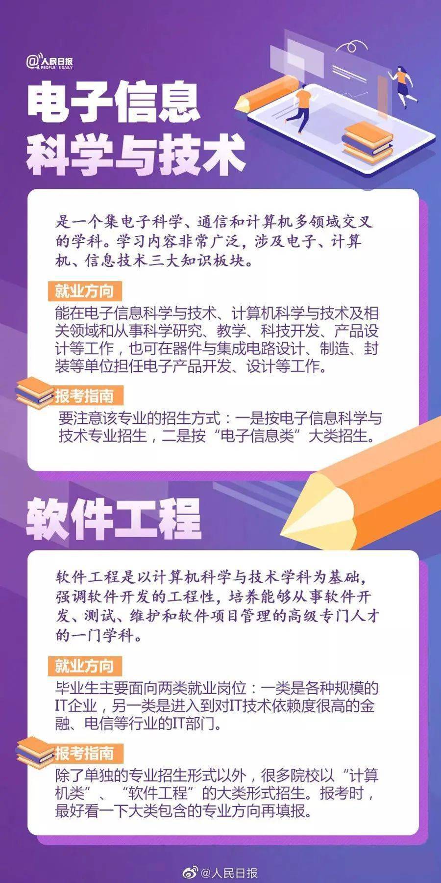 版权|《人民日报》权威盘点：20大热门专业&报考热门问题！