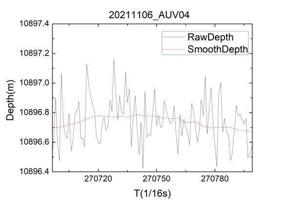 “悟空 ”勇探 “龙宫 ”，揭开万米海底神秘面纱！