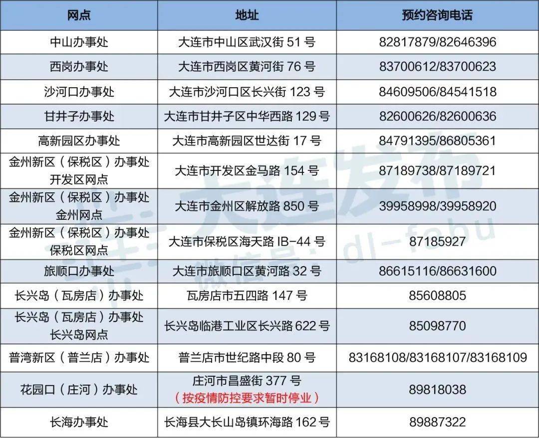 市住房公积金管理中心网上营业厅,手机app或拨打网点咨询电话进行预约