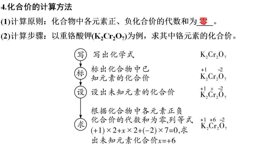 识别|初中化学全册重要知识梳理，含高频命题点整理（1-7单元）