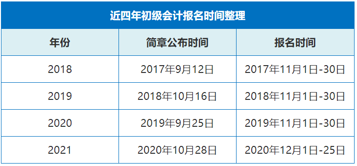 2022年初级会计报名简章什么时候出?