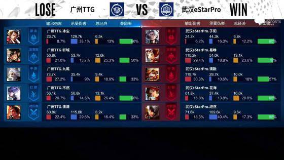 暴君|KPL秋季赛：子阳东皇太一关键咬C，武汉eStarPro赛季三杀广州TTG