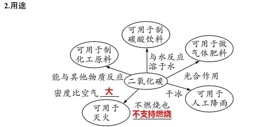 识别|初中化学全册重要知识梳理，含高频命题点整理（1-7单元）