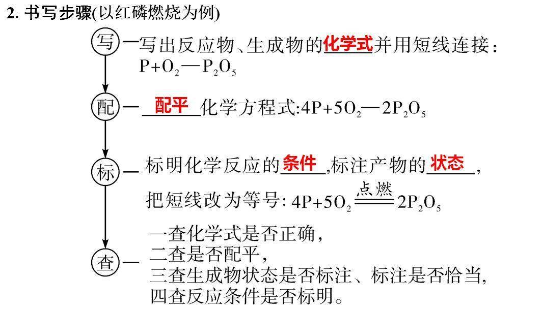 识别|初中化学全册重要知识梳理，含高频命题点整理（1-7单元）