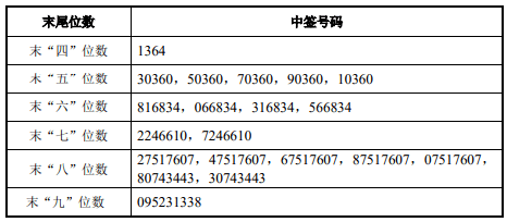 极兔快递今天消息 0c394ffa170f40e5999eb2672a34c47a.png