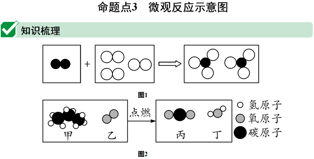 声明|初中化学 | 初中化学全册重要知识梳理，含高频命题点整理（1-7单元）