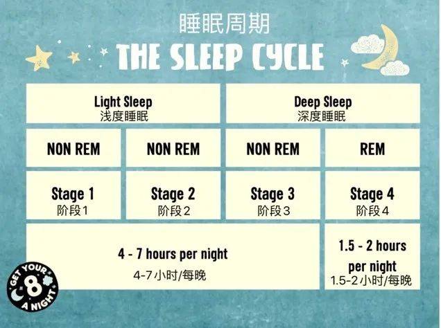 深睡眠多久为宜图片