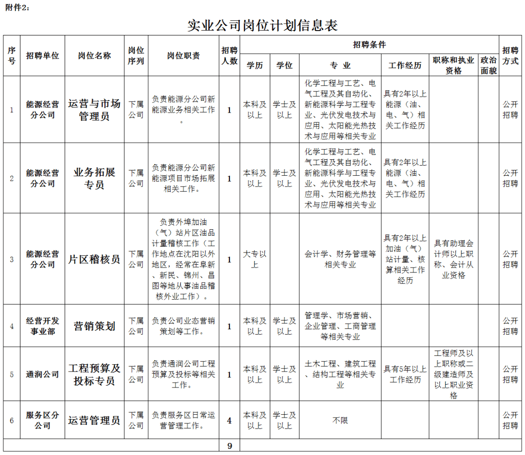 2021年辽宁省高速公路实业发展有限责任公司招聘公告!