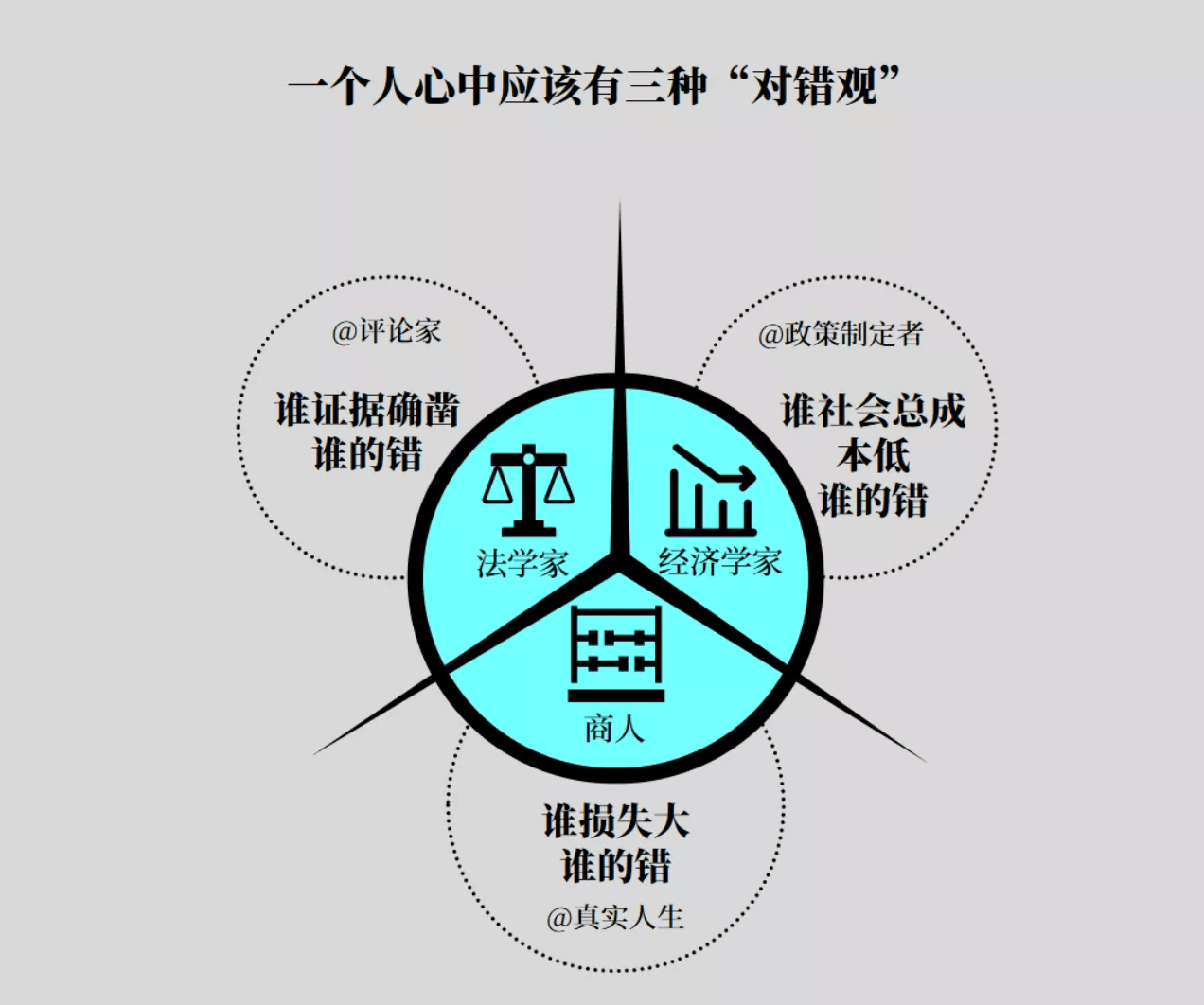 刘润:边界感的本质,是对所有权的认知_底层_逻辑_机翼上
