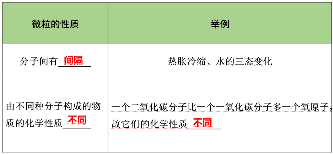 声明|初中化学 | 初中化学全册重要知识梳理，含高频命题点整理（1-7单元）