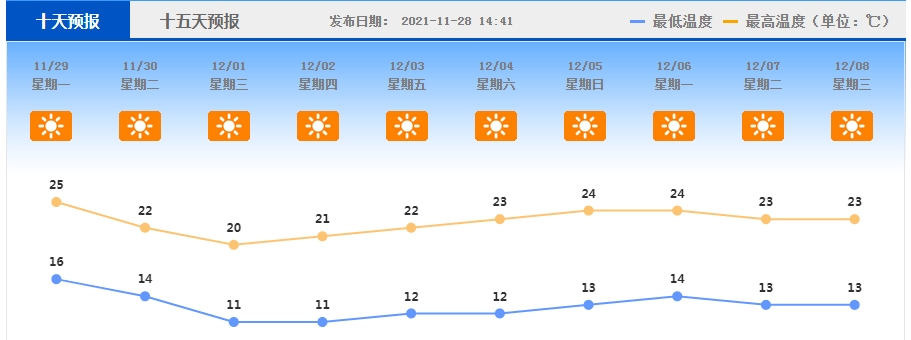 羊茸哈德天气