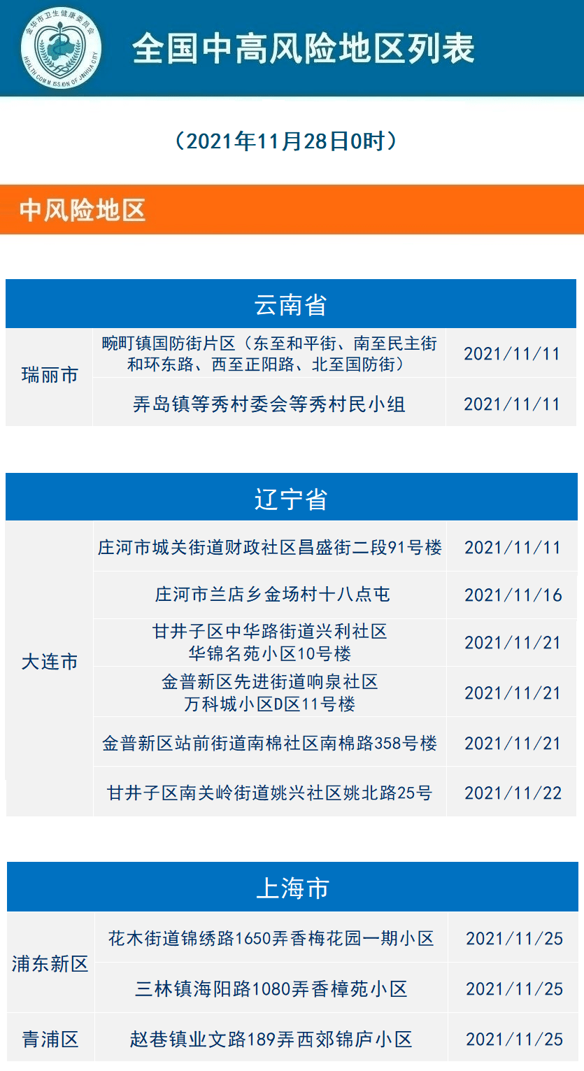 怎么才能降低风险等级 94826fef6e0142f1b7477bba3236191a.png