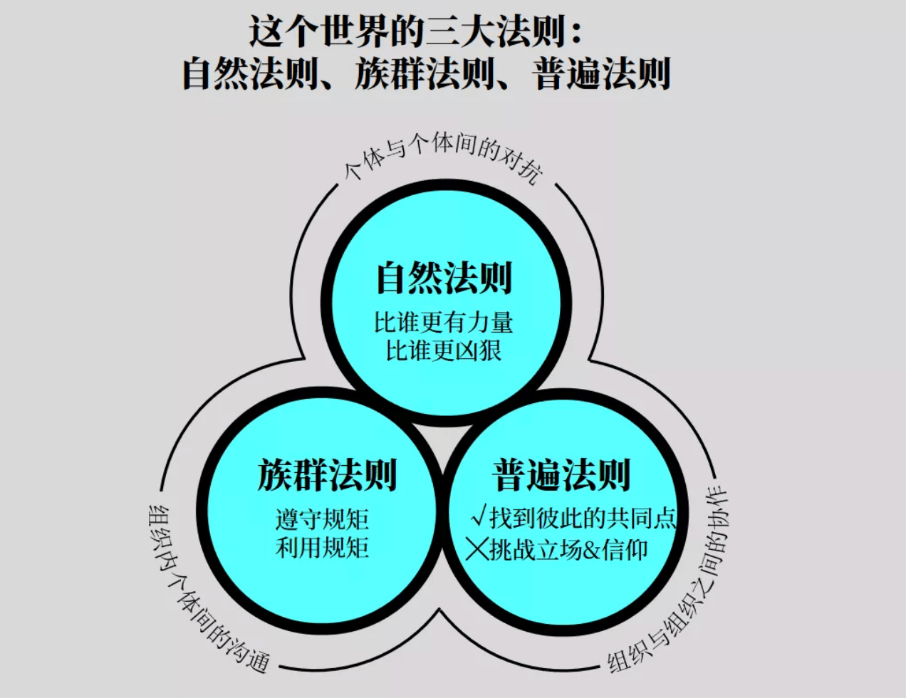 刘润边界感的本质是对所有权的认知