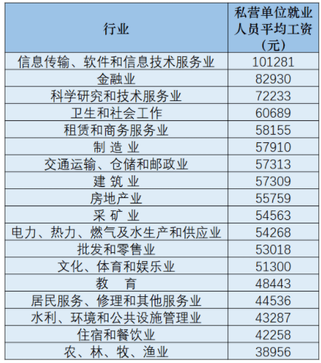 服务行业什么工资高 bef8e2fb6055431f9e5345e1f92cf8f0.png