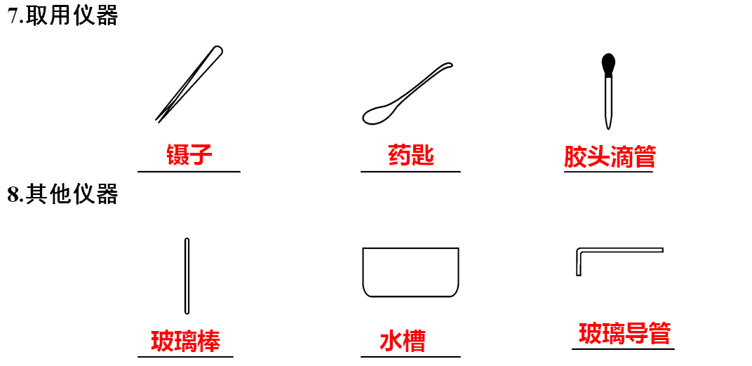 声明|初中化学 | 初中化学全册重要知识梳理，含高频命题点整理（1-7单元）