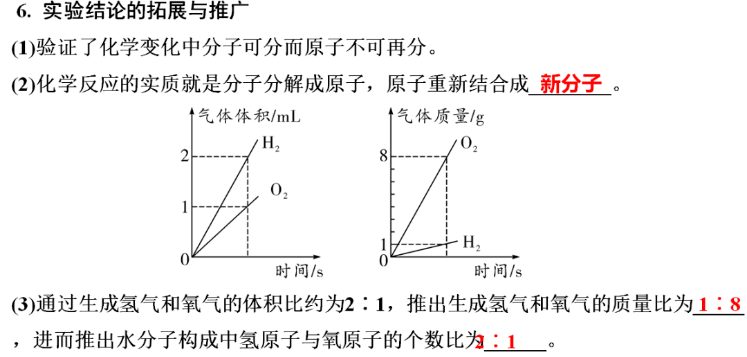 声明|初中化学 | 初中化学全册重要知识梳理，含高频命题点整理（1-7单元）