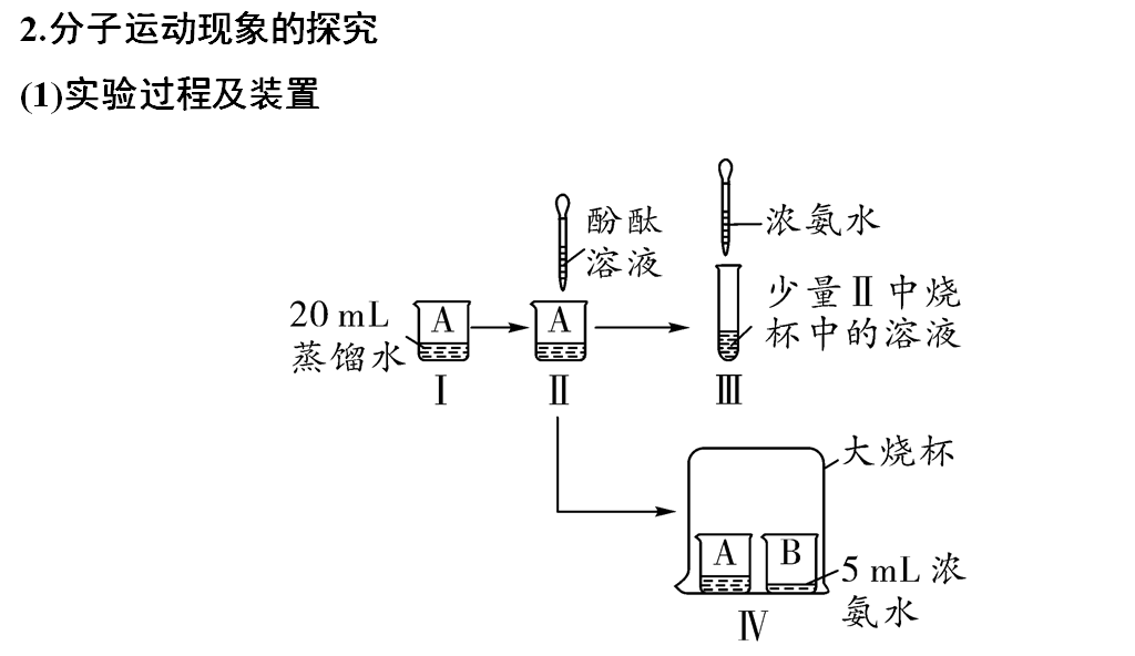 声明|初中化学 | 初中化学全册重要知识梳理，含高频命题点整理（1-7单元）