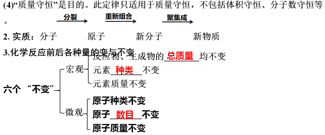 声明|初中化学 | 初中化学全册重要知识梳理，含高频命题点整理（1-7单元）