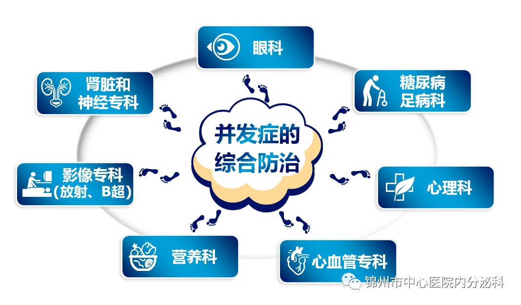 帶您瞭解糖尿病的慢性併發症