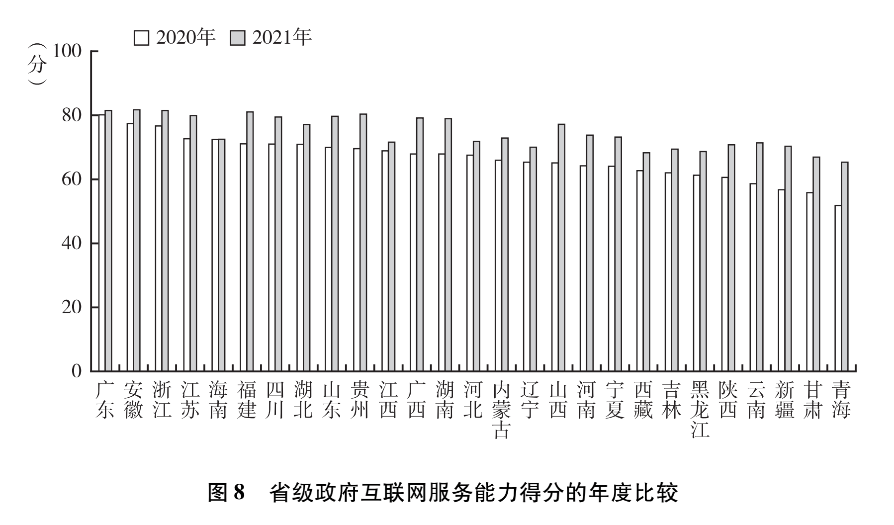 泉州|最新政务能级报告：青岛泉州挤进前五，?哪些强省会“掉队”了