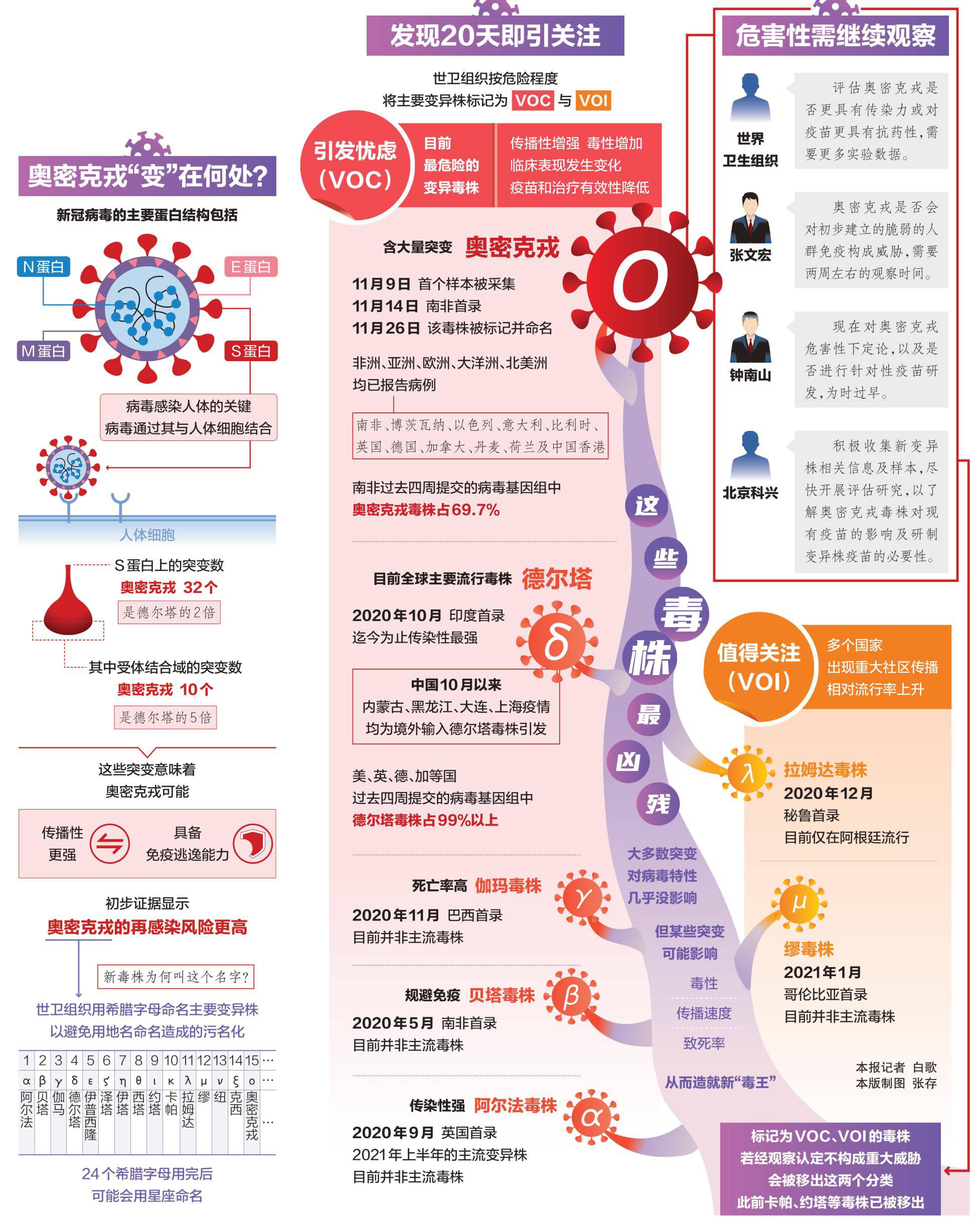 新冠奥密图片