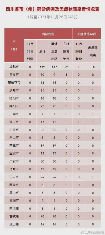 隔离|四川昨日新增境外输入无症状2例