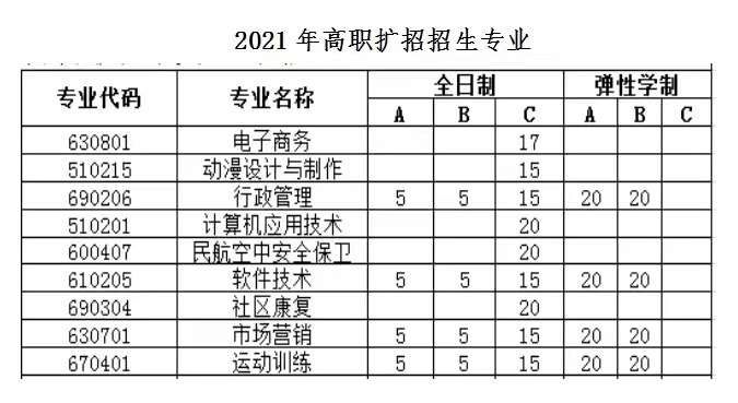 edu.cn/安陽職業技術學院報名專業:報名網址:http://www.ayzy.edu.