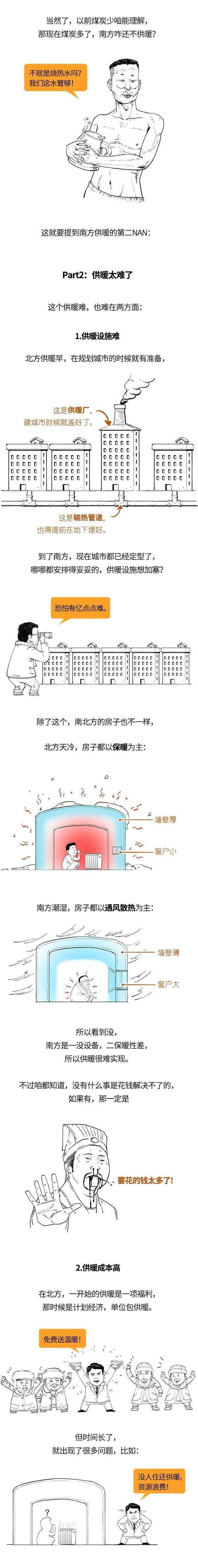 暖气南方也那么冷，凭啥就没暖气？