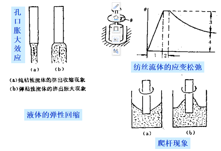 熔體紡絲工藝原理超全面必看