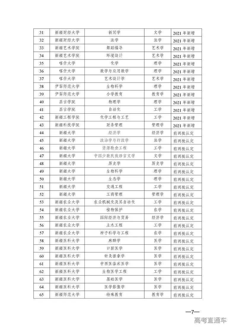 广东|权威！多省一流本科专业名单出炉，今年考上赚了！明年要涨分？