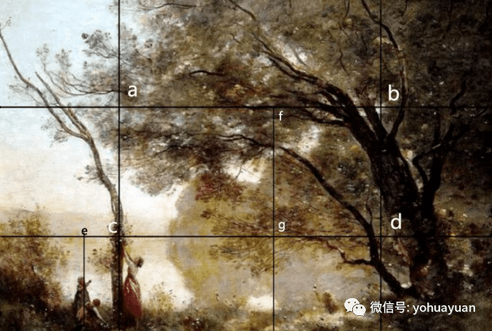 油画基础知识|什么是黄金分割构图法?_画面_主体_对角线