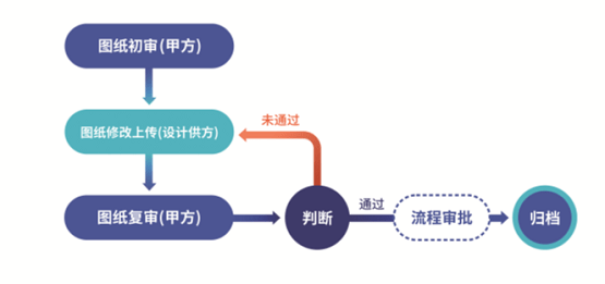 浩辰cad軟件 