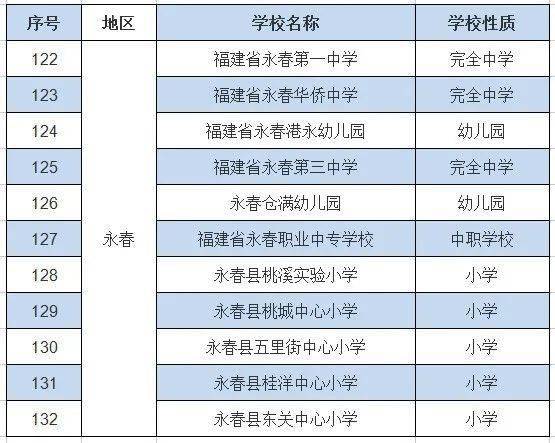 消息来源丨泉州市教育局如有侵权,请联系删除祝贺这两位永春人!