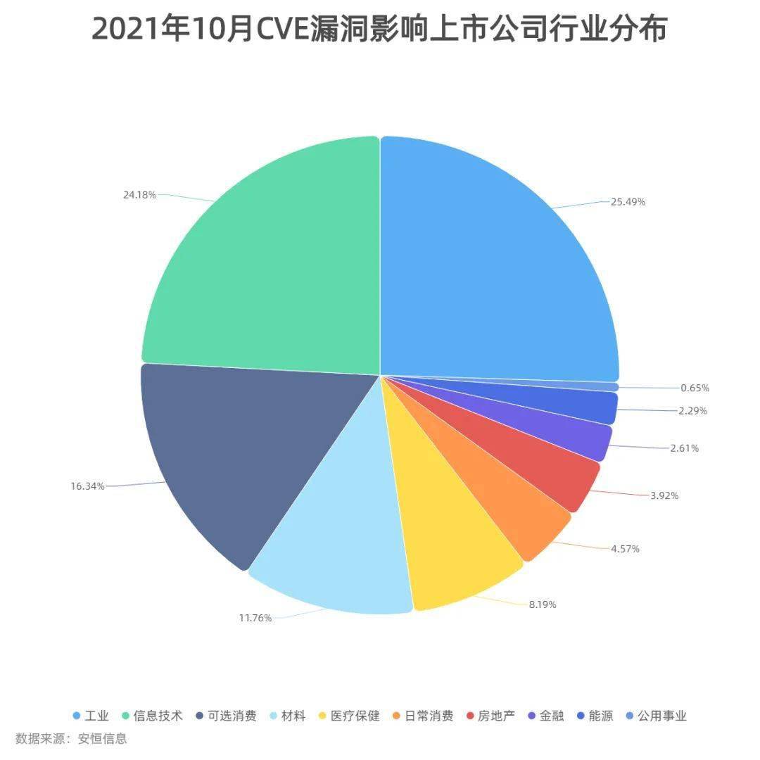 “删库跑路”、机密信息遭泄……远程办公趋势下把控公司“数据命脉”，这一招你学会了吗？