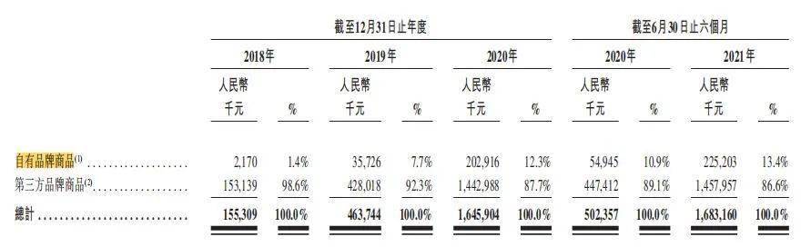 调色师 当代年轻人的消费，不止好看而已