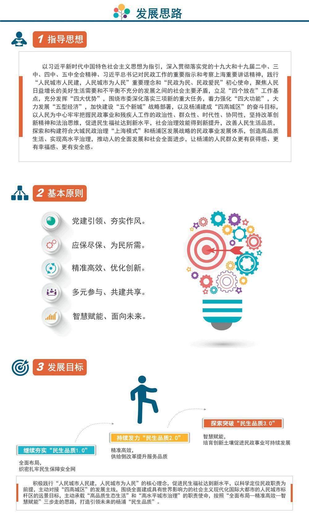 杨浦区民政事业发展"十四五"规划_吴百欣_区发改委_资料