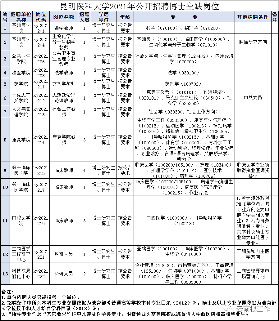 速看云南事业单位最新招聘公告来了