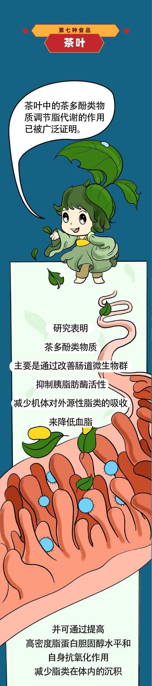 问题|只需7种食品，助你把体内多余的脂肪“吃”掉！