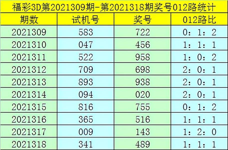 卜算子福彩3d第2021319期:本期關注012路組合獎號,殺7,獨膽2