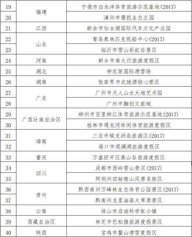 体育|47家国家体育旅游示范基地公布，广州两景区入选