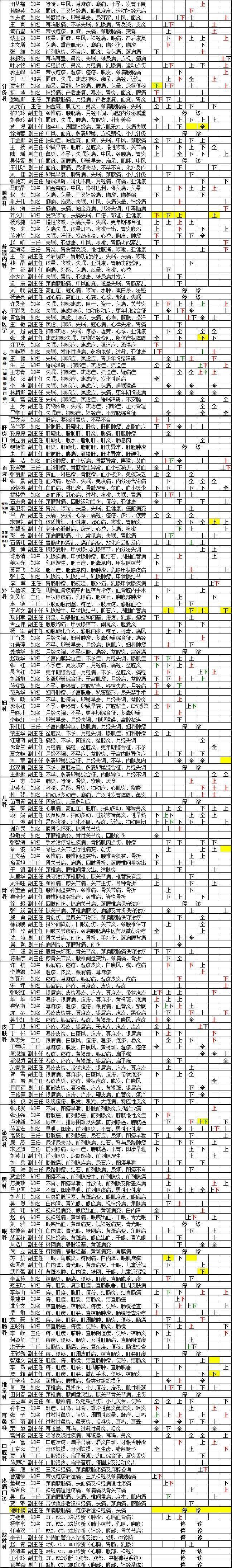 广安门|广安门医院2021年12月专家出诊信息