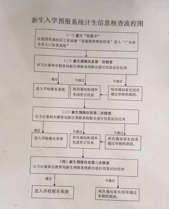 快來核對深圳小升初入學材料清單一覽