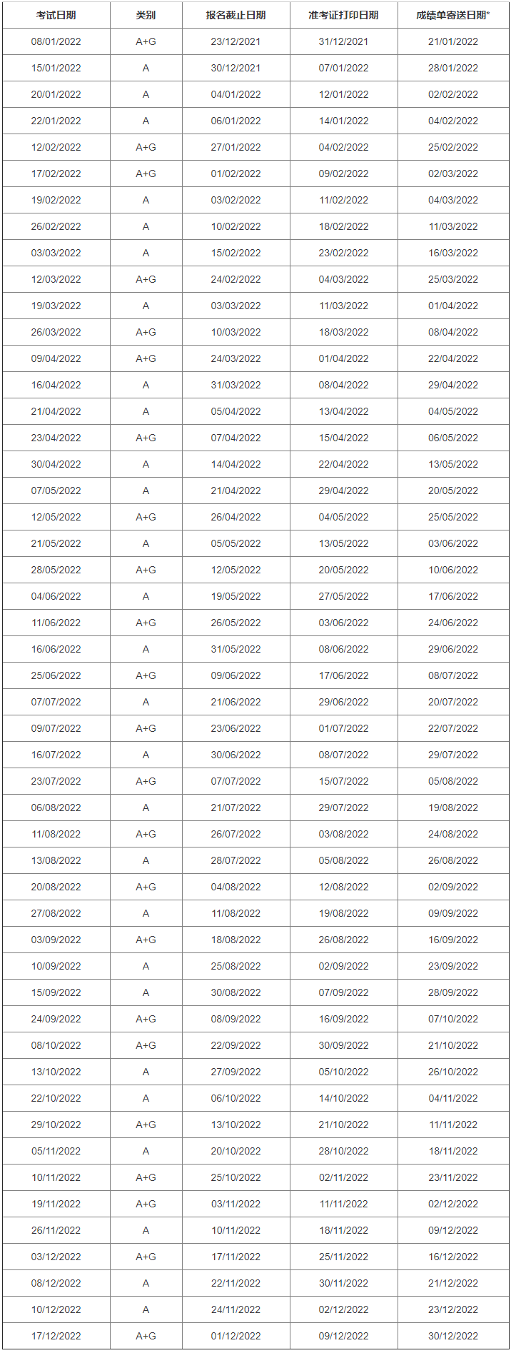 辅导|2022雅思笔考+机考时间汇总！内附口语资料可以领取！