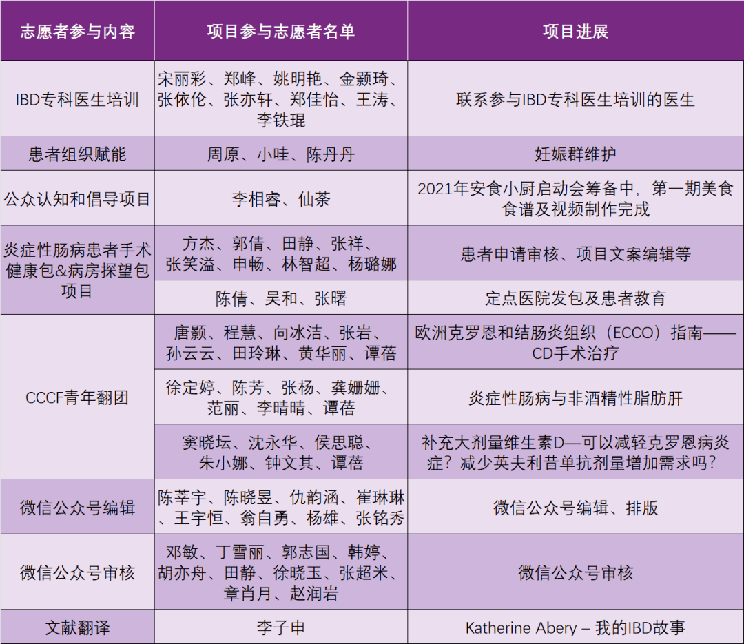 月报|等你查收 | CCCF 2021年10月月报