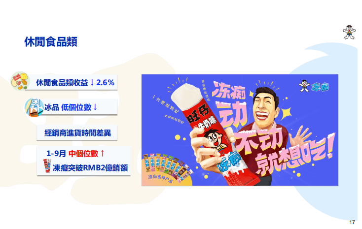 中国旺旺上半年真的旺了