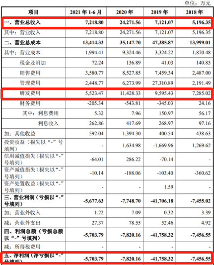 3年亏6亿，格灵深瞳过会，昔日AI明星能重写辉煌吗？ | IPO见闻