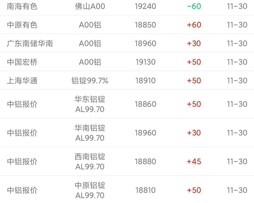 30日各大市场铝锭报价_均价_南海_铝锭