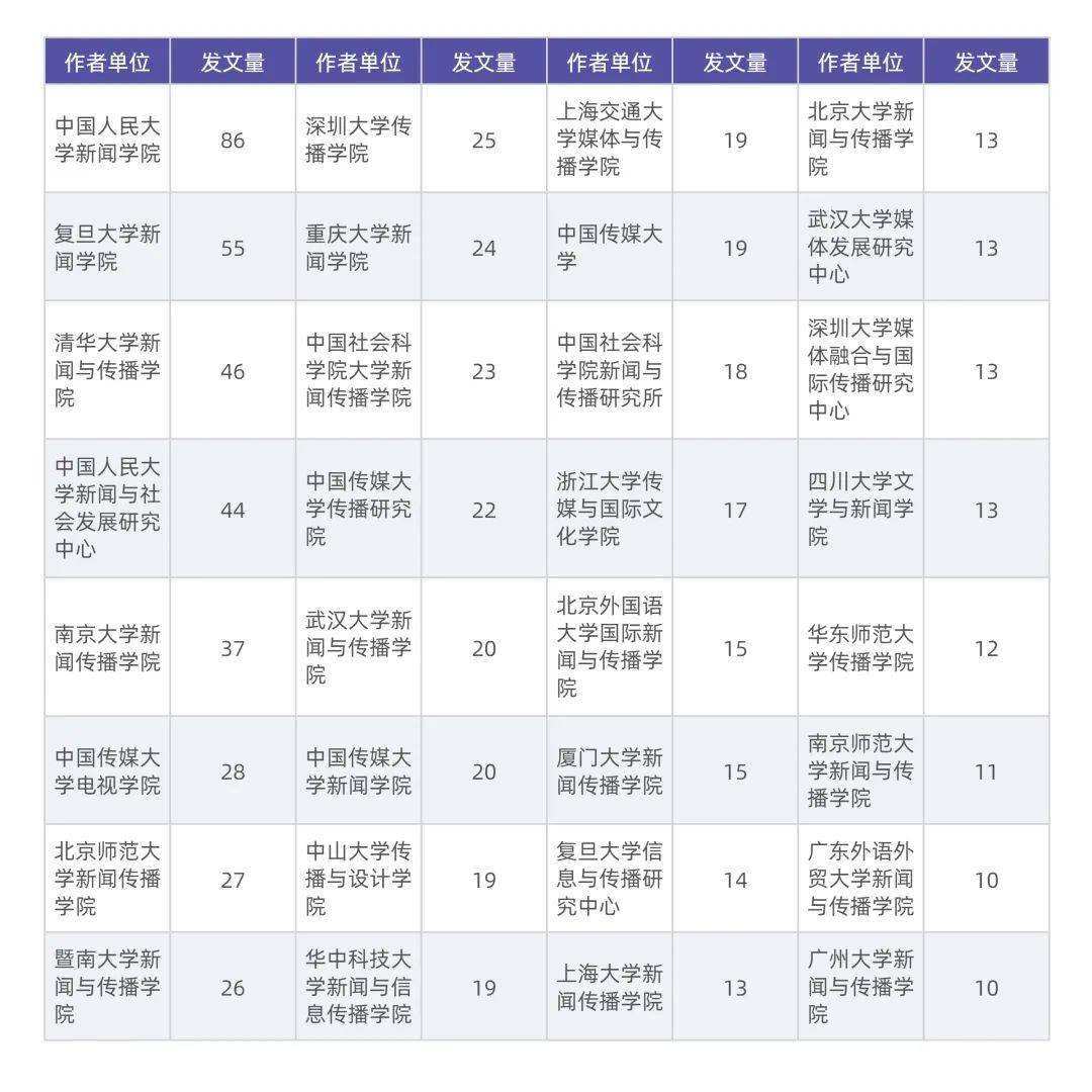 2021新闻app排行榜前十名的简单介绍
