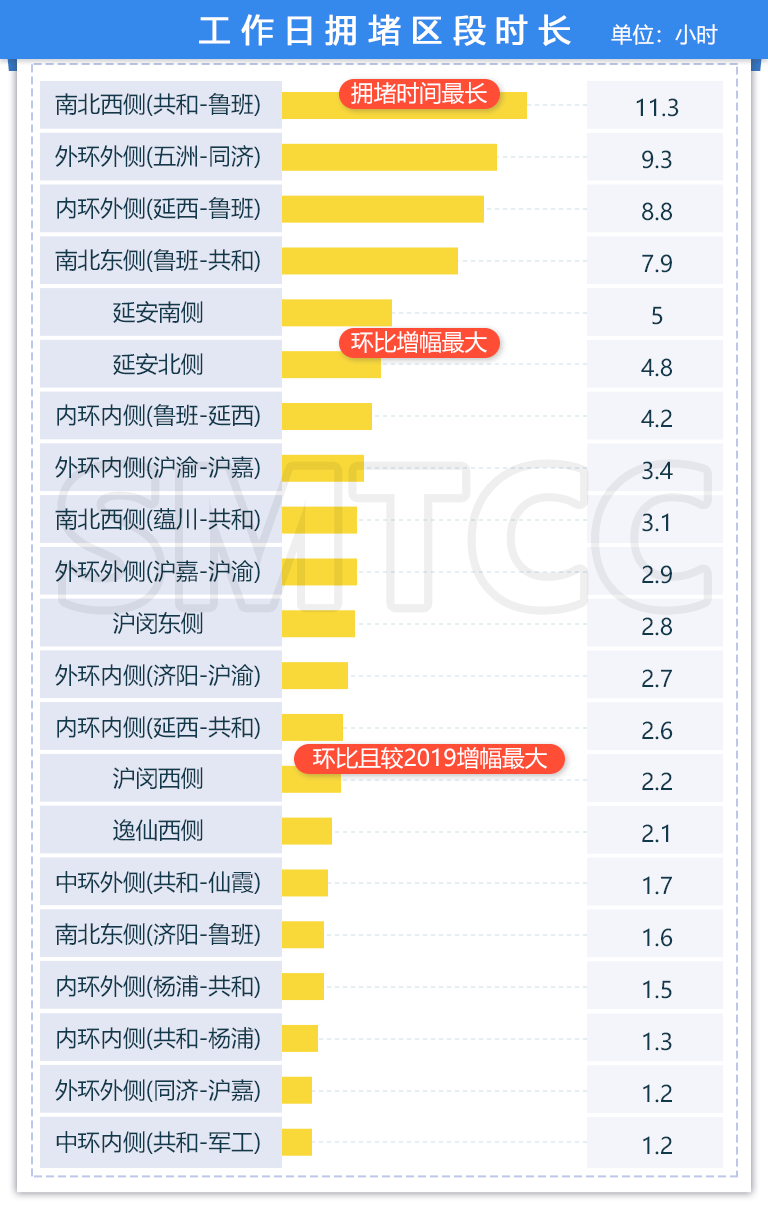 流量怎么用比较快 ee45599978a94f73ad67ddc6cbf6bab0.png