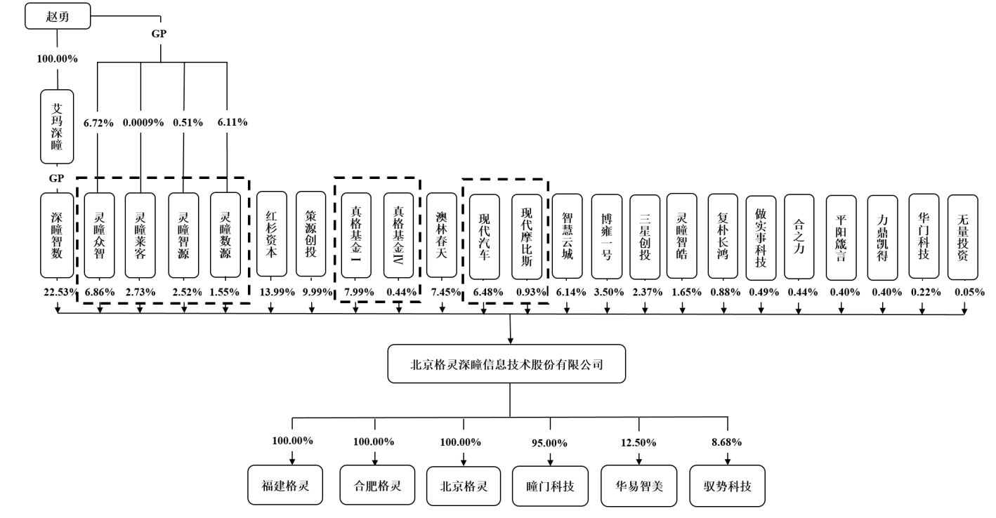 3年亏6亿，格灵深瞳过会，昔日AI明星能重写辉煌吗？ | IPO见闻